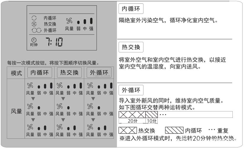 dedecms 时间格式与参数设置