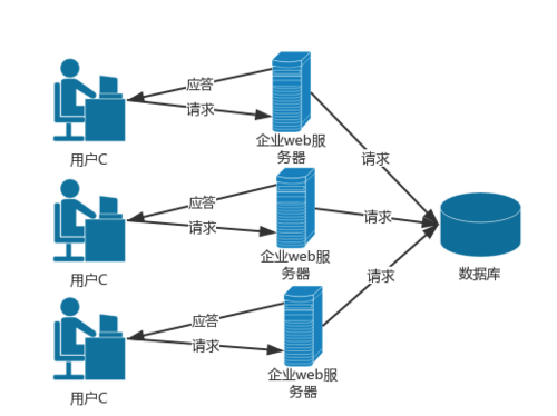 mysql数据库移动_Mysql数据库