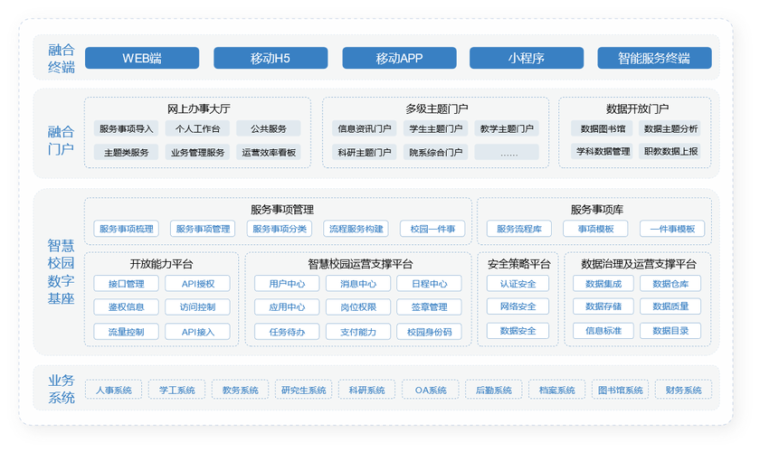 校园网中web服务器的功能是什么