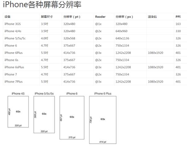 手机屏幕分辨率术语：逻辑分辨率和物理分辨率