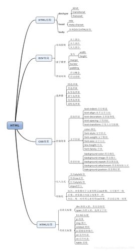 介绍CSS3使用技巧5个