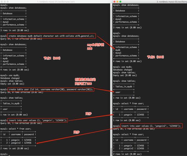 mysql没有同步数据库_将MySQL同步到MySQL