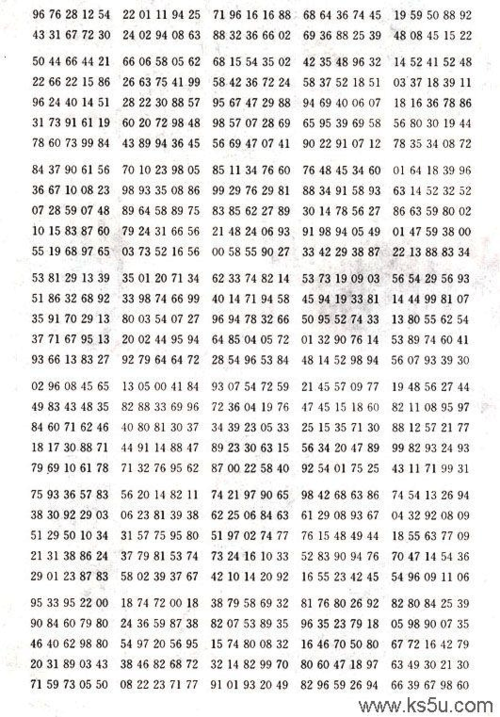 dedecms各种数字统计SQL语句 包括评论条数，总文档数等等[附修修