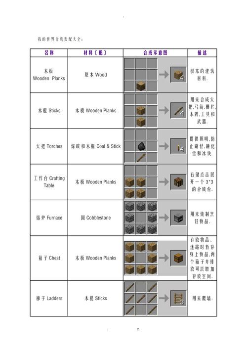 我的世界合成表大全最新版