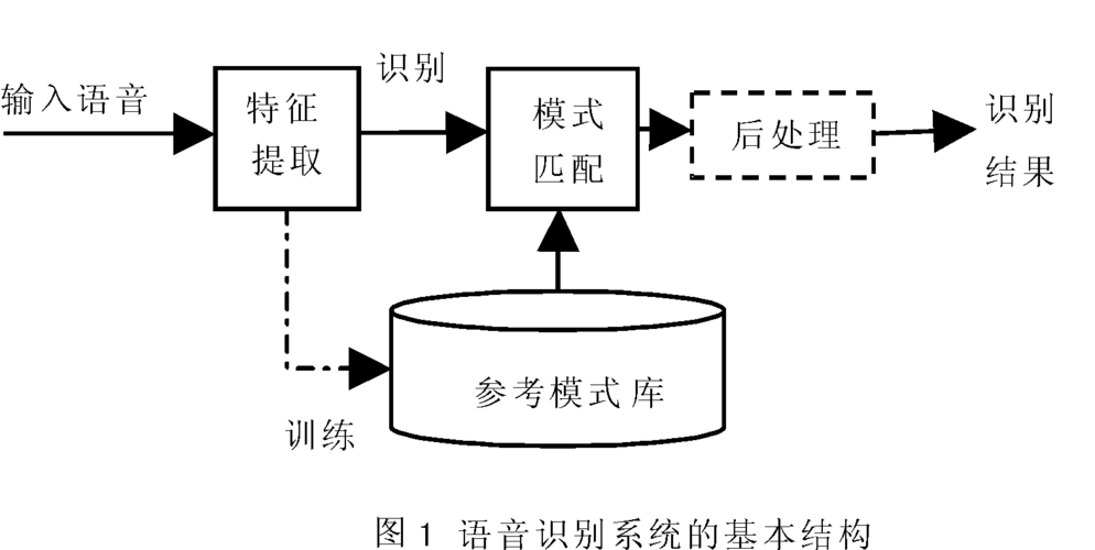 mapreduce 中间结果_如何查看实时语音识别的中间结果