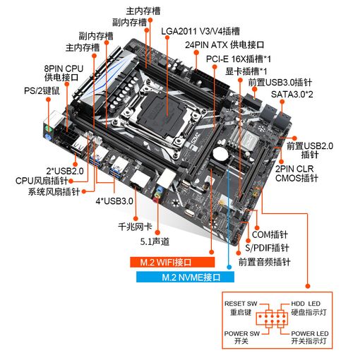 服务器主板组件名称是什么