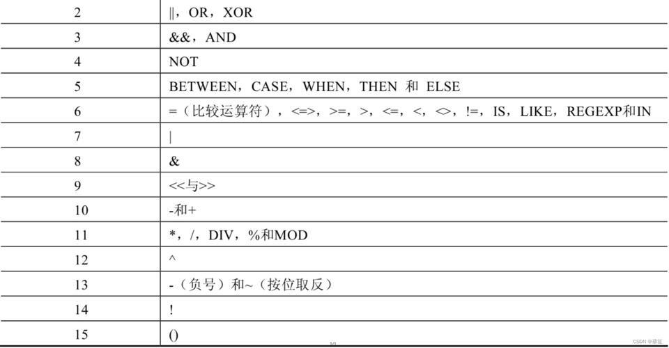 mysql 与运算_运算符