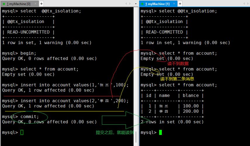 mysql的隔离级别_事务隔离级别一致性校验