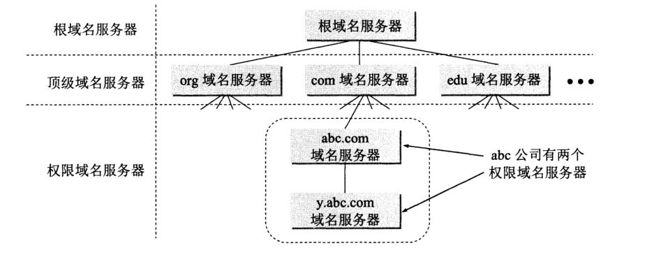 服务器域名的组成