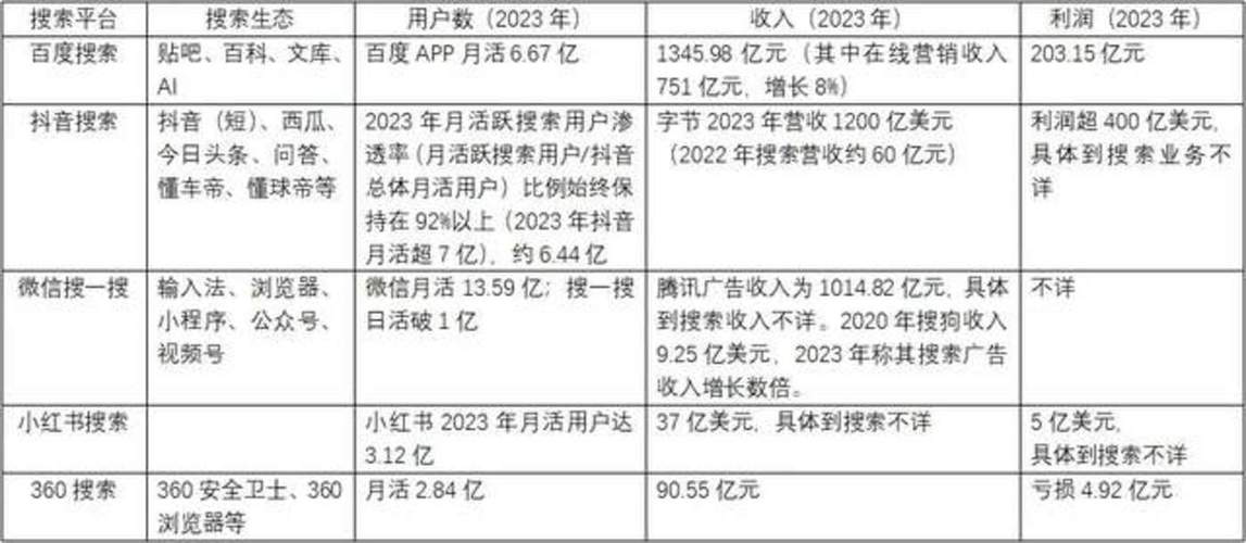 搜狗竞价退出历史舞台，SEM行业2023新洗牌！