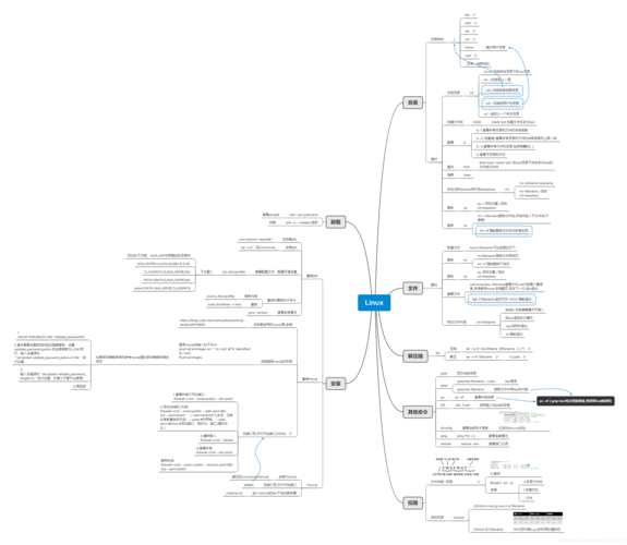 linux读音教程学习