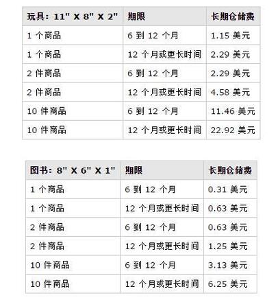 如何获取上海顶级网站建设公司的备案材料模板？