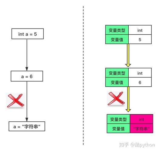 自己理解的javascript静态方法和动态实例方法区别