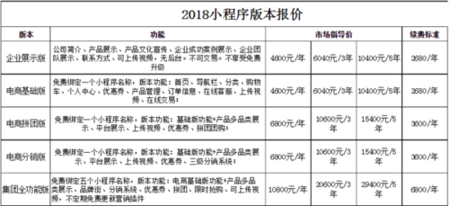 微信小程序服务器每年多少钱