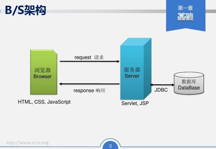 JSP简介