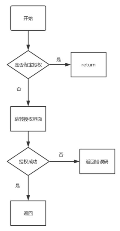 dede的loop中如何调用type=