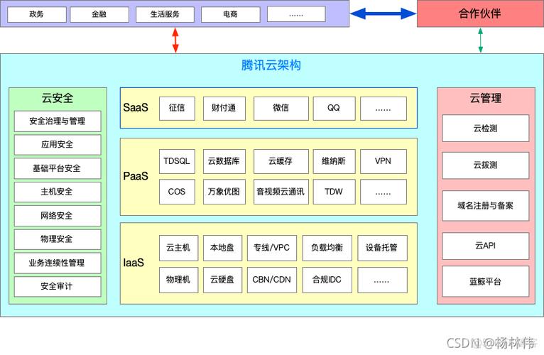 腾讯云服务器搭建pi节点教程