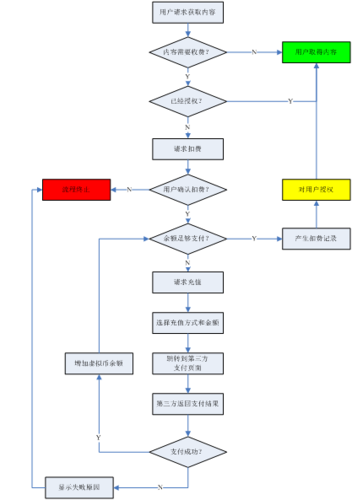 ecshop购物流程中支付方式描述不换行的方法