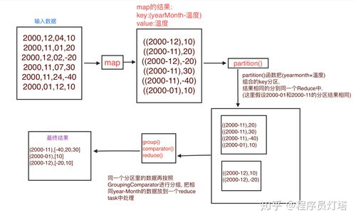 mapreduce实现二次排序_排序