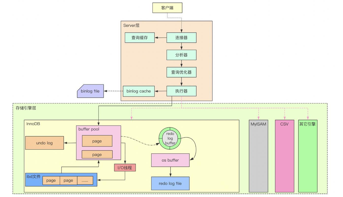 mysql数据库默认路径_JupyterLab默认工作路径是什么？