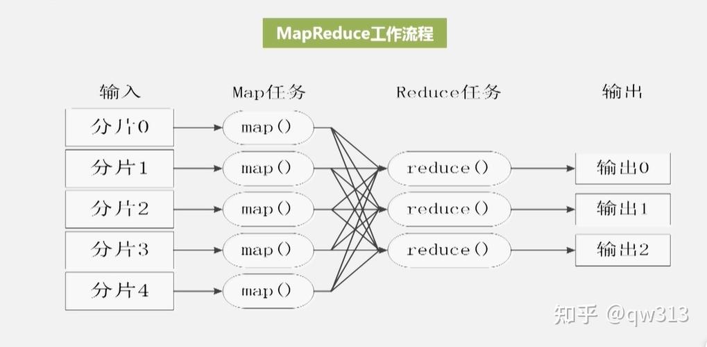 mapreduce 启动_MapReduce