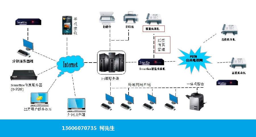 商业服务器现在做什么系统