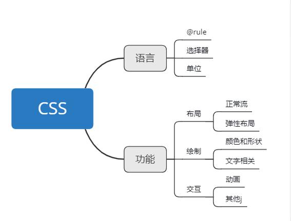 css框架(CSS Frameworks)：CSS框架应用