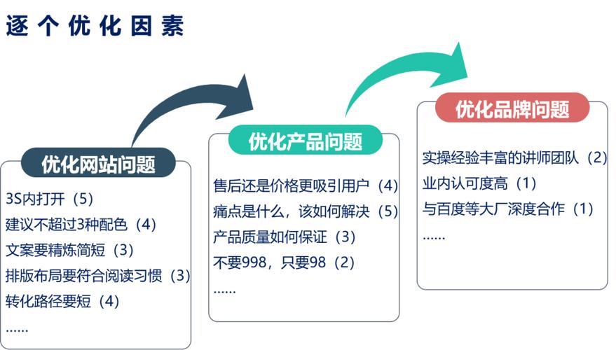 做好这5步，转化率提升不是梦！