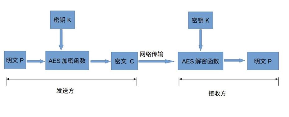 一种通过SSH协议构造隧道达成数据加密传输的方法