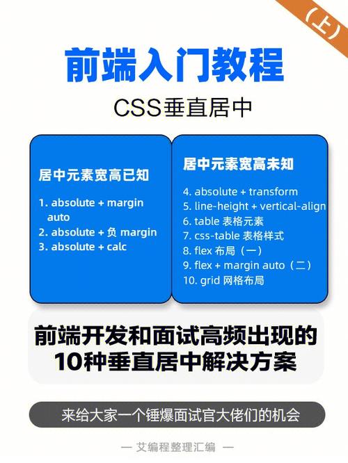 CSS垂直居中网页布局实现的5种方法