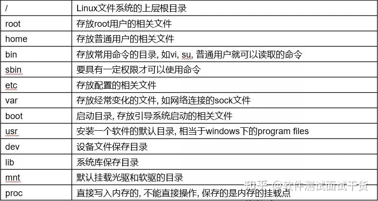 linux的了解文章