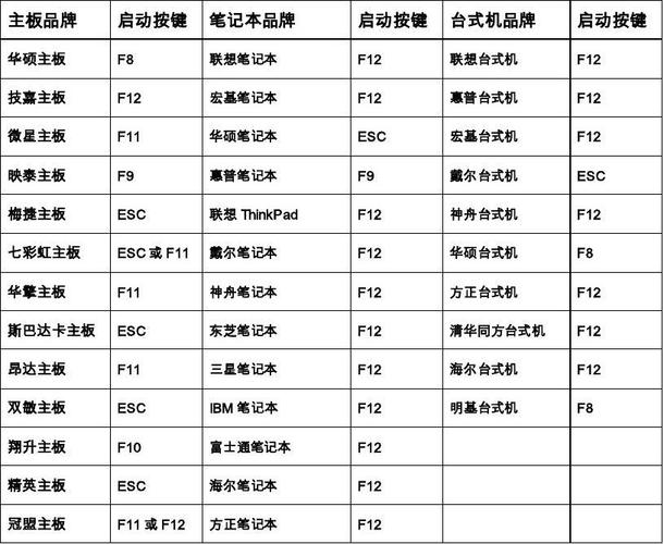 浪潮服务器启动项快捷键是什么