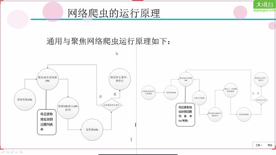 web服务器与网络爬虫之间是什么关系