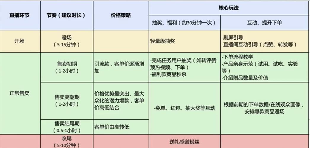 Enhanced Toast存储结构在有向图应用中的优势与局限性是什么？