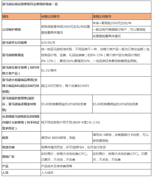 虚拟IP地址的数量限制是什么？