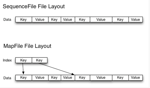 mapreduce 合并小文件_如何合并小文件