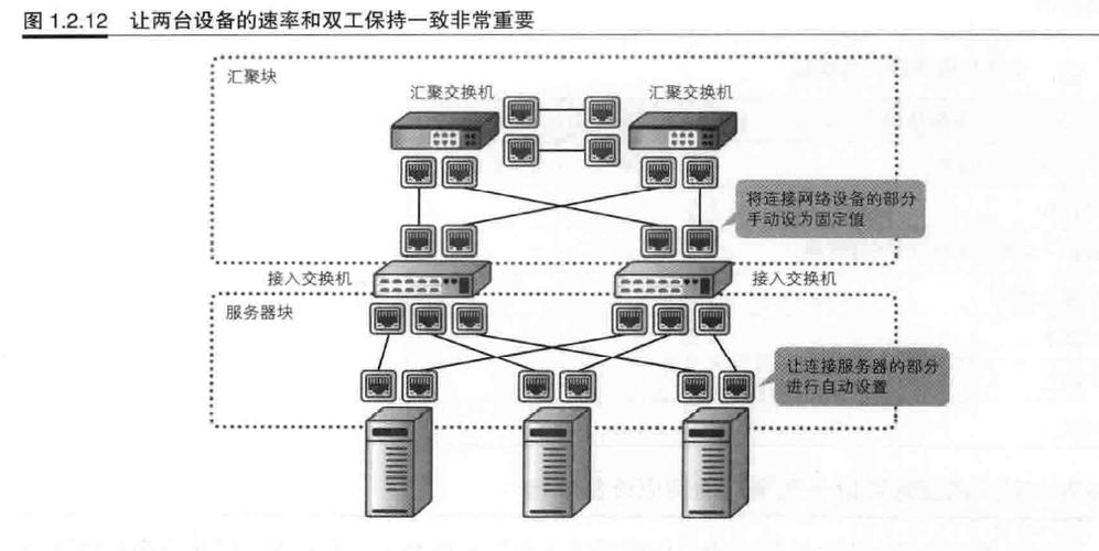 服务器架设教程图解