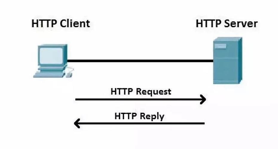 CSS Sprite优化 减少HTTP链接数