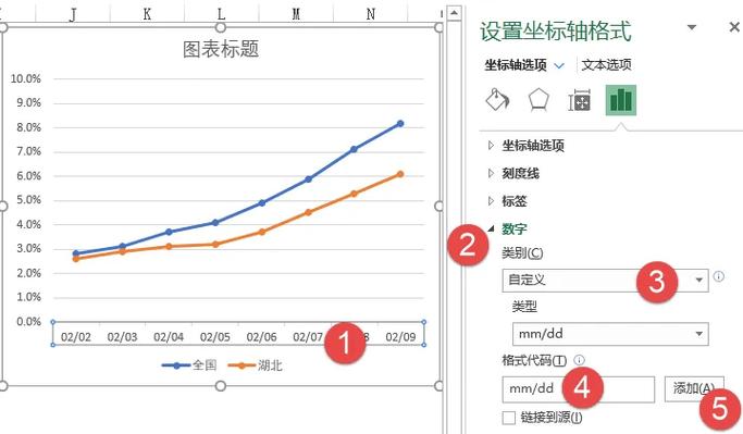 自定义后台图片的显示顺序