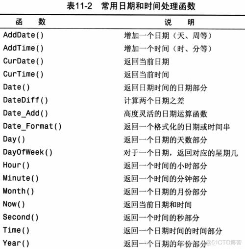 mysql数据库自动补0_Mysql数据库