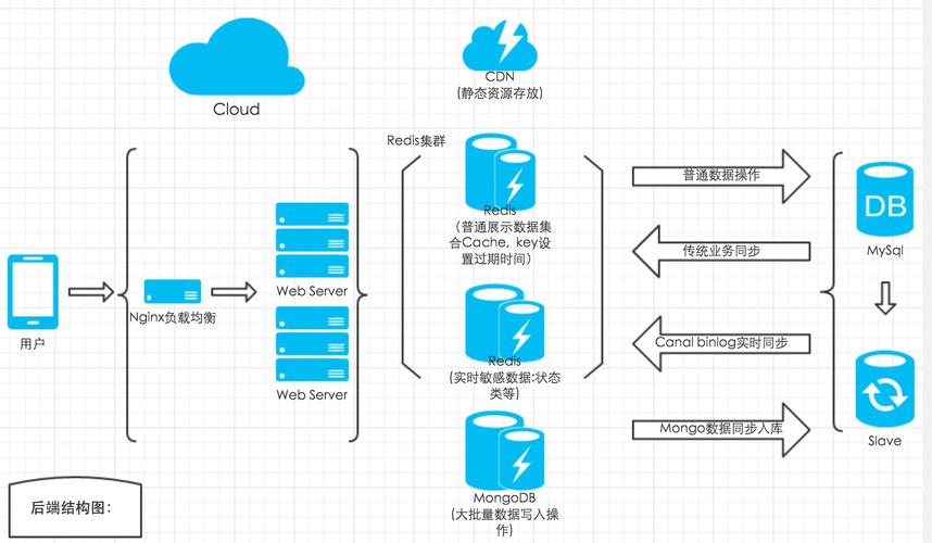 mysql node_NodeJsMysql数据库