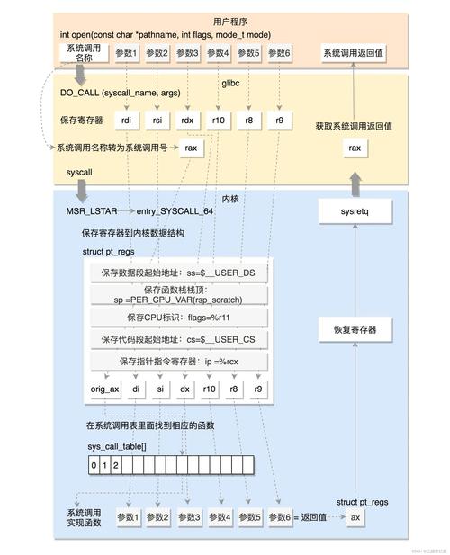 linux用户态休眠