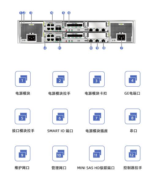 华为云邮箱服务器端口号是什么