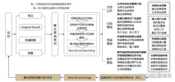 如何调整Windows云服务器的低分辨率设置？