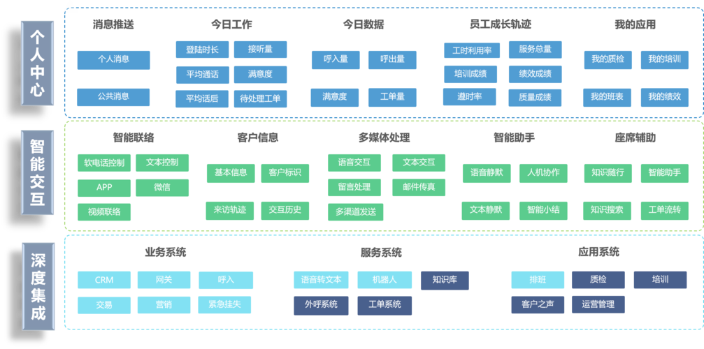 门户网站 集成 移动app 方案_移动座席集成方案