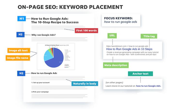 2023年Google SEO将呈现哪些新趋势？如何抓住这些流量增长的新机遇？