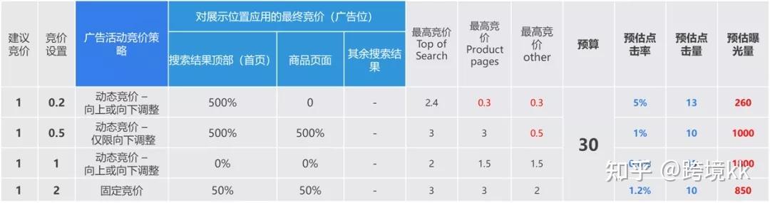 如何有效管理远程MySQL服务器托管以优化财务运营？