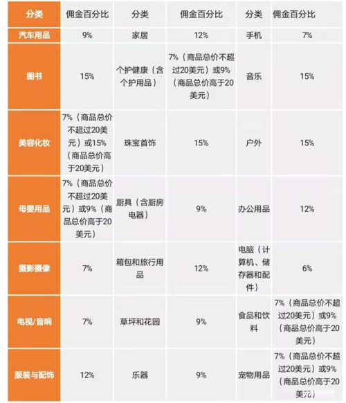 如何修改A-GPS服务器地址以及调整公网域名的DNS服务器设置？