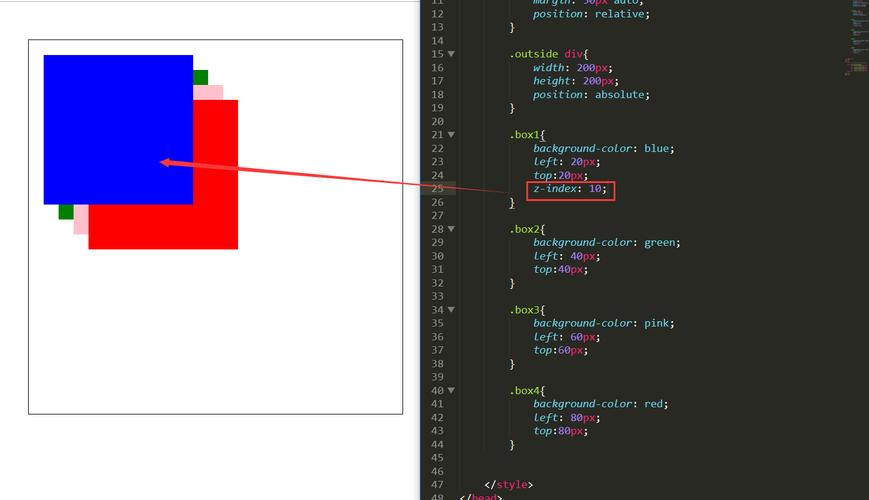 CSS 图片定位的几种方式