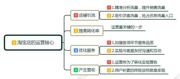 云计算行业的就业前景如何？